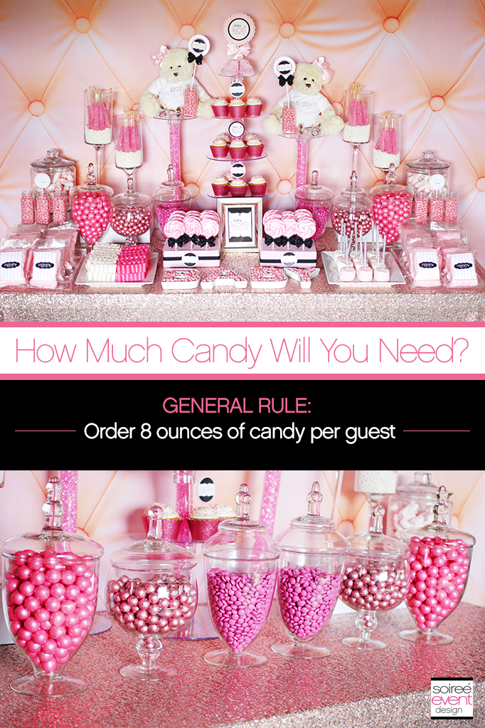 How Much Candy Do You Need for a Candy Buffet